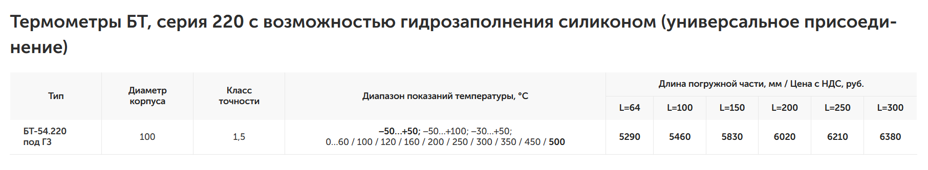Коррозионностойкие термометры (универсальное присоединение, силикон)
